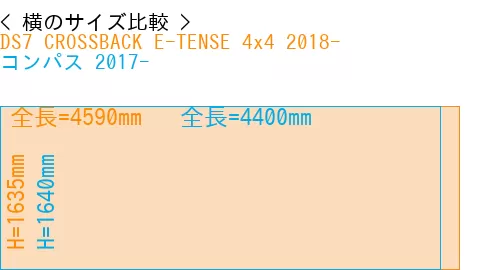 #DS7 CROSSBACK E-TENSE 4x4 2018- + コンパス 2017-